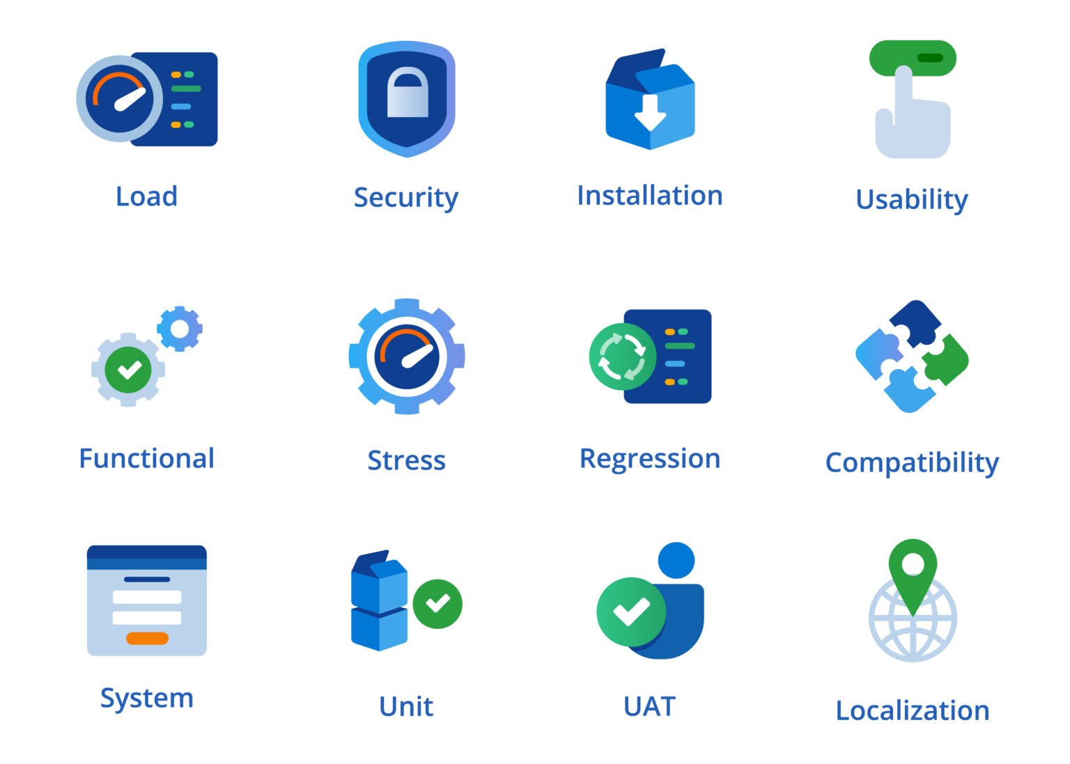 different-types-of-testing-and-their-uses